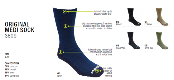 Non - restrictive top to prevent 'elastic blue'. Fully cushioned super soft bamboo graduated fit on leg, extra stretch so as not to hinder circulation. Fully cushioned mohair foot for maximum absorption and fit inside shoe. Low profile seam for added comfort.